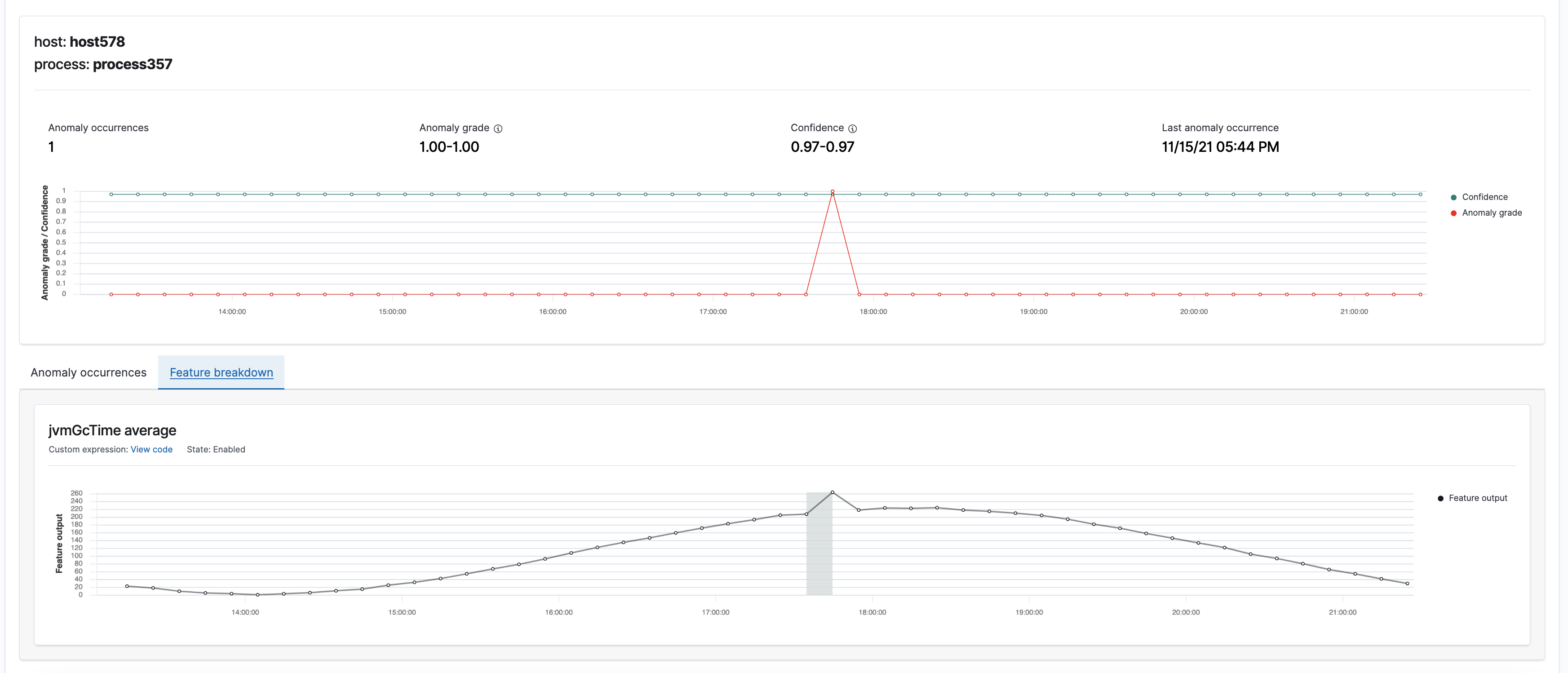 feature graph