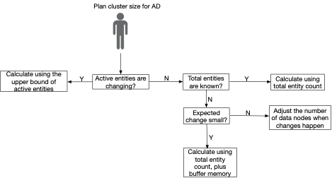 sizing flowchart