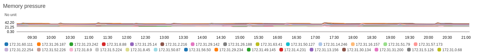 jvm memory pressure