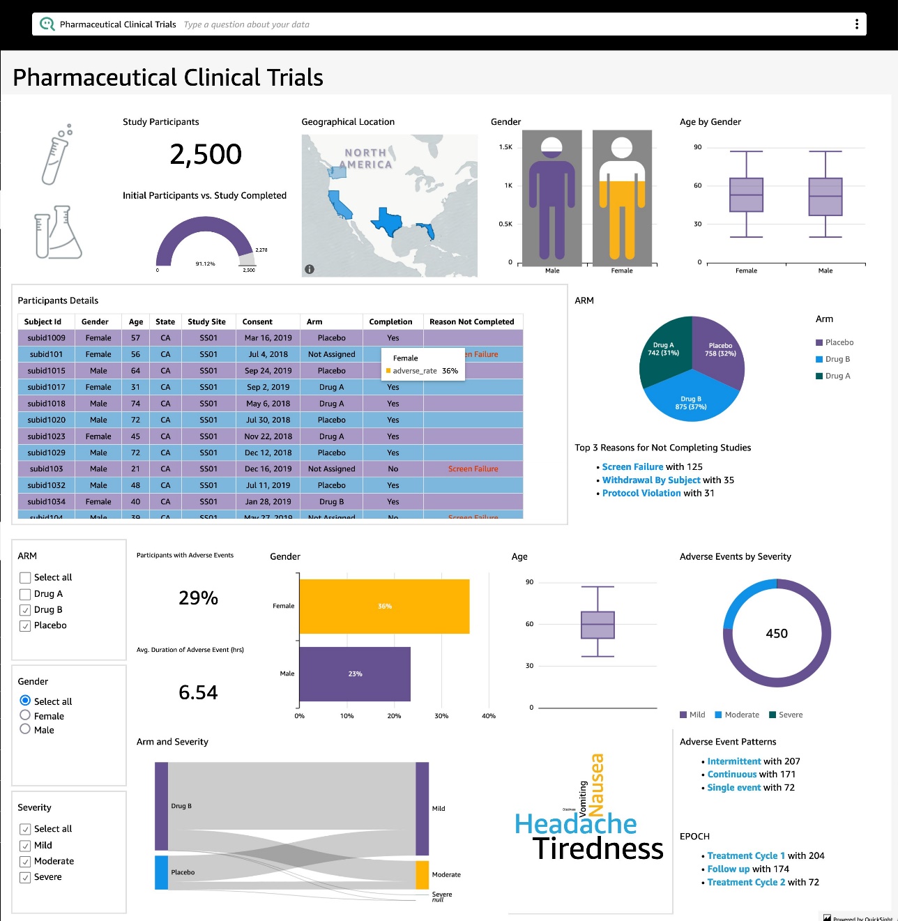 Allow customers to ask questions on knowledge utilizing pure language inside your functions by embedding Amazon QuickSight Q