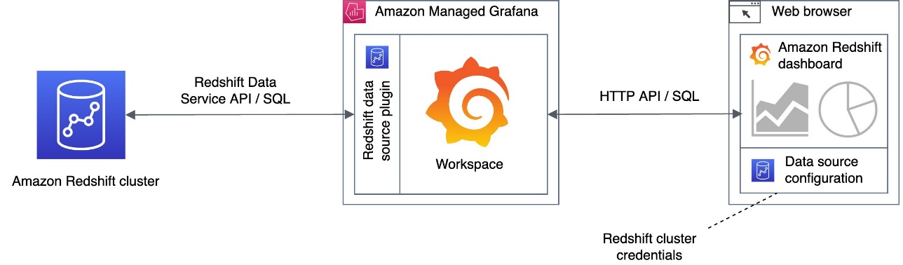 Architecture Diagram