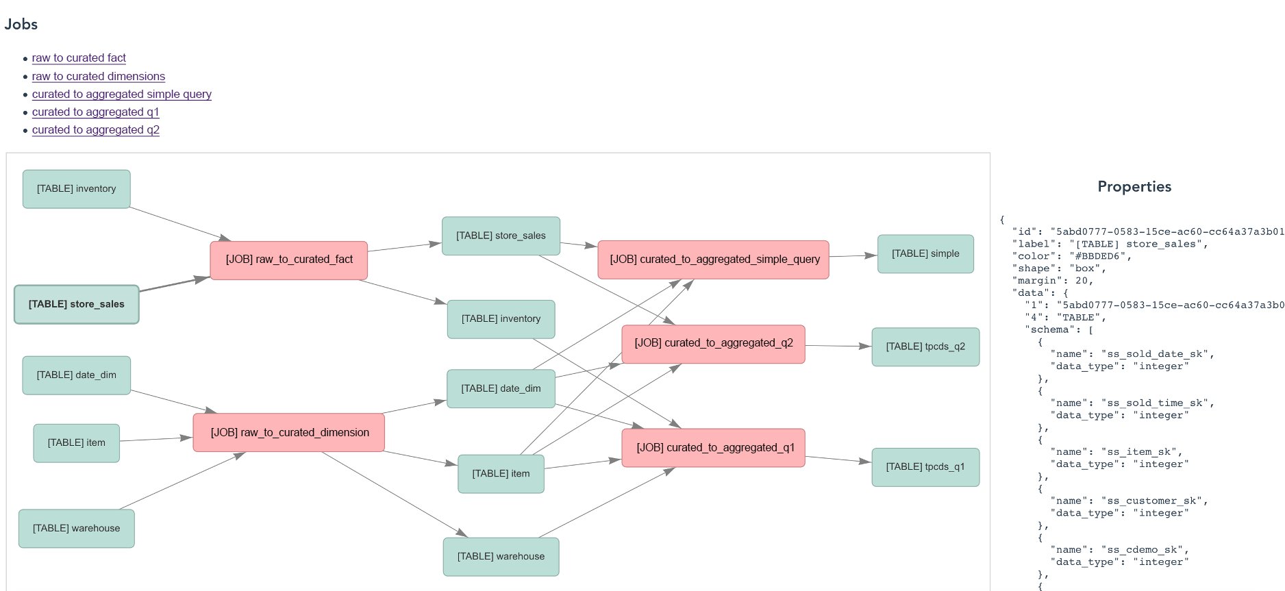 Lineage Visualization Overall