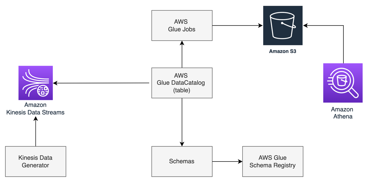 aws glue case studies