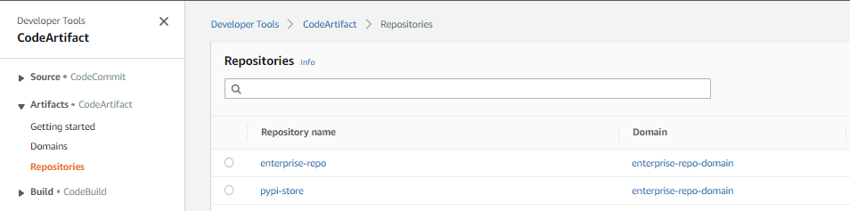 AWS CodeArifact repositories created