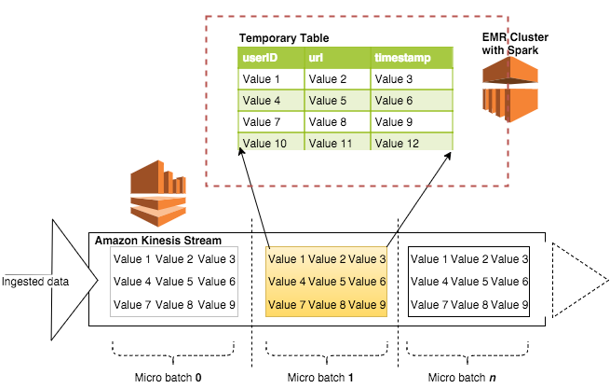 Processar e analisar dados de streaming –  Kinesis –