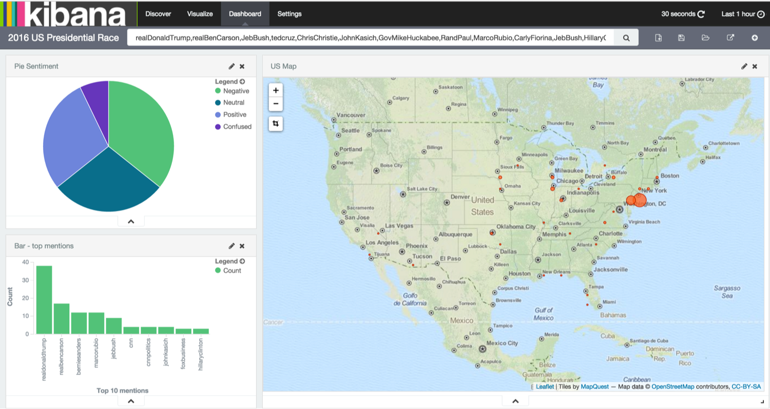 Kibana dashboard on top of geotagged tweet data