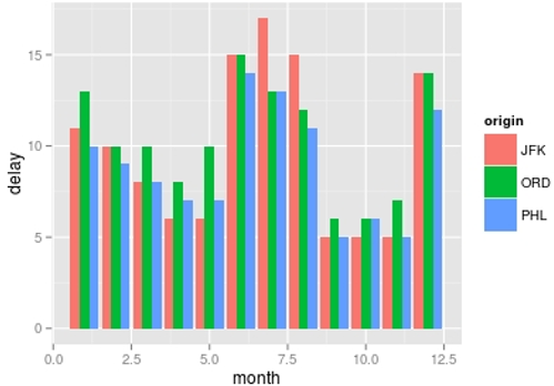 redshift ra3 pricing