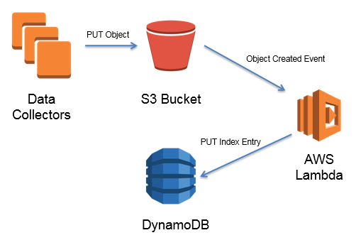 s3.aws.com/productuploader-uploads/staging/2