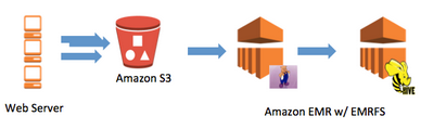 Data Pipeline workflow