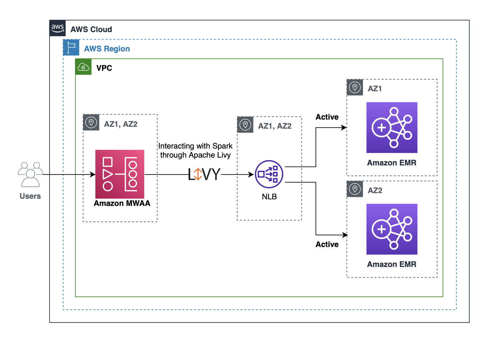 disaster-recovery-considerations-with-amazon-emr-on-amazon-ec2-for