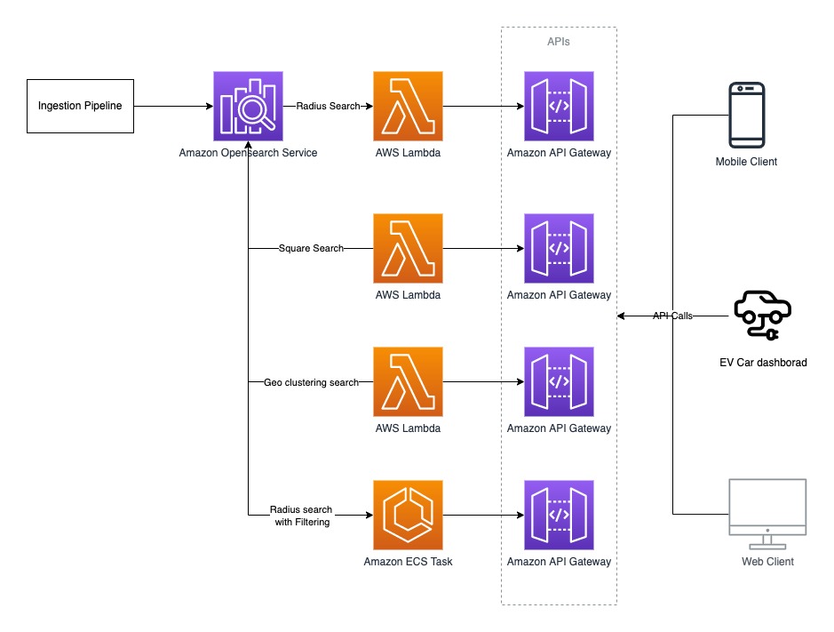 Legacy Architecture