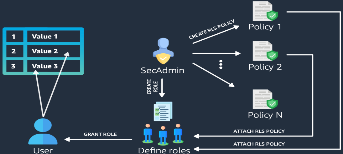 Smart IT: change request and task with custom row level access