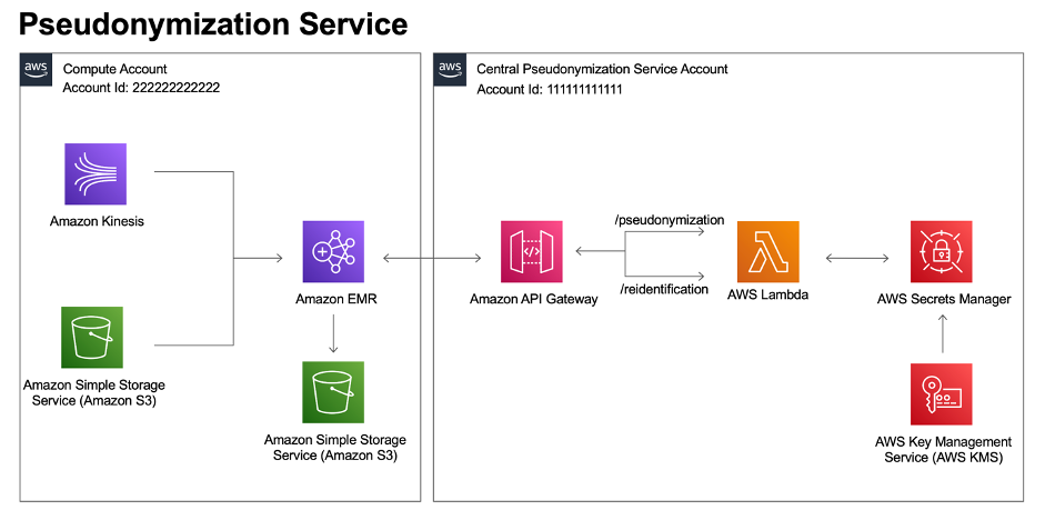 The MockUp - Extracting JSON data from websites and public APIs with R