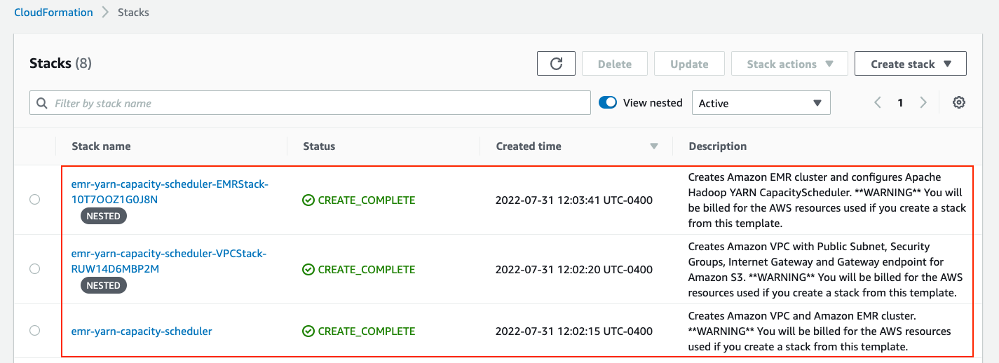 AWS CloudFormation Stack Deployment