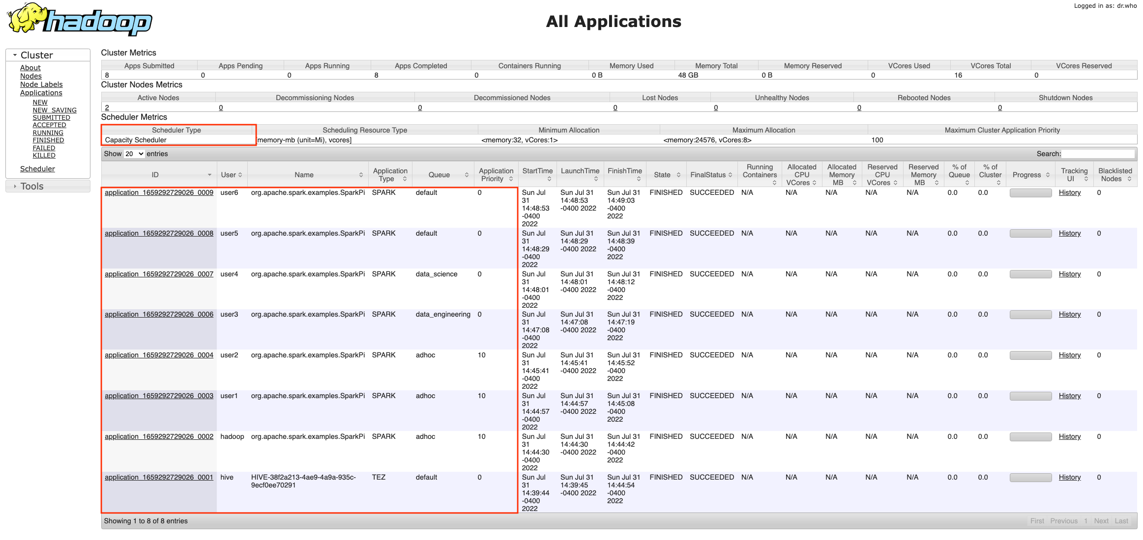 Apache Hadoop YARN Jobs List