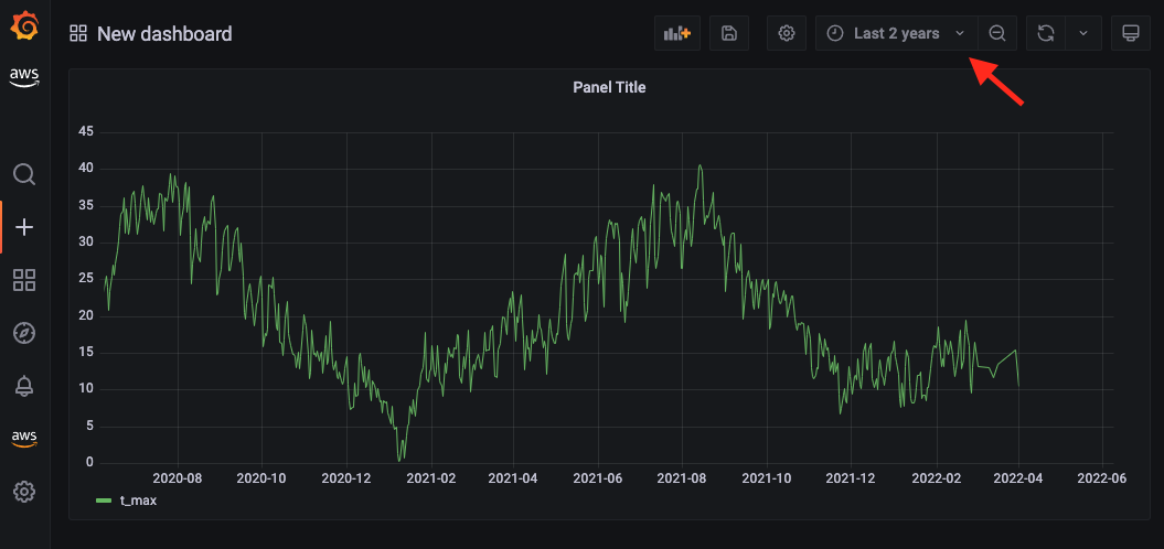 Temperature visualization