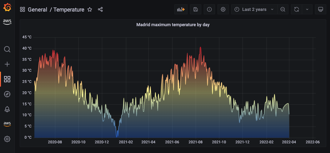 Temperature visualization - colorful 