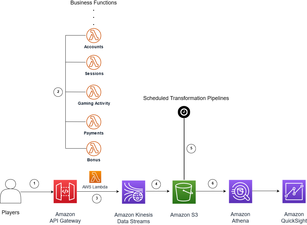 Tata CliQ achieves 90% of its same-day Order Fulfillment Adherence, with  AI-driven Warehouse Management - Customer Stories - EasyEcom