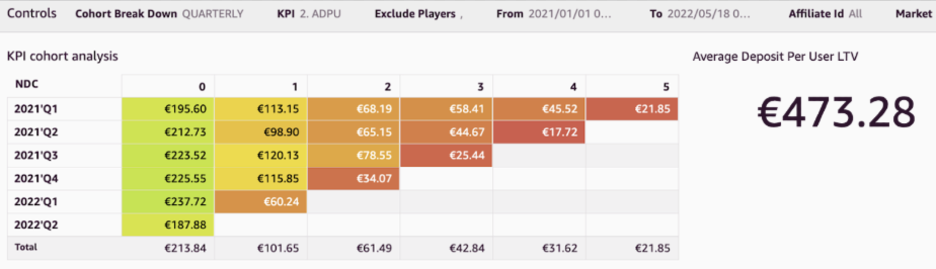 Enhance Player Experience Using AWS Comprehensive Data Services