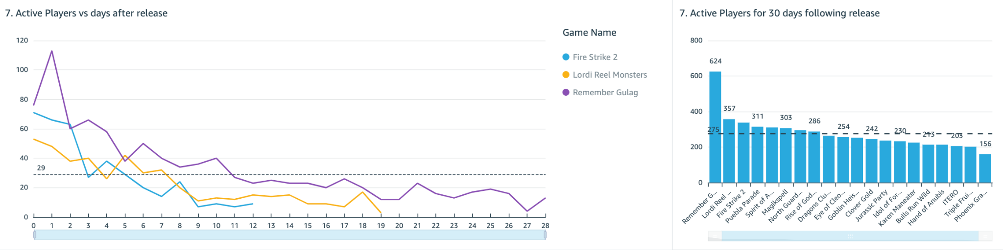 Pursue the Art of Data-Driven Storytelling using AWS with WB Games, Video