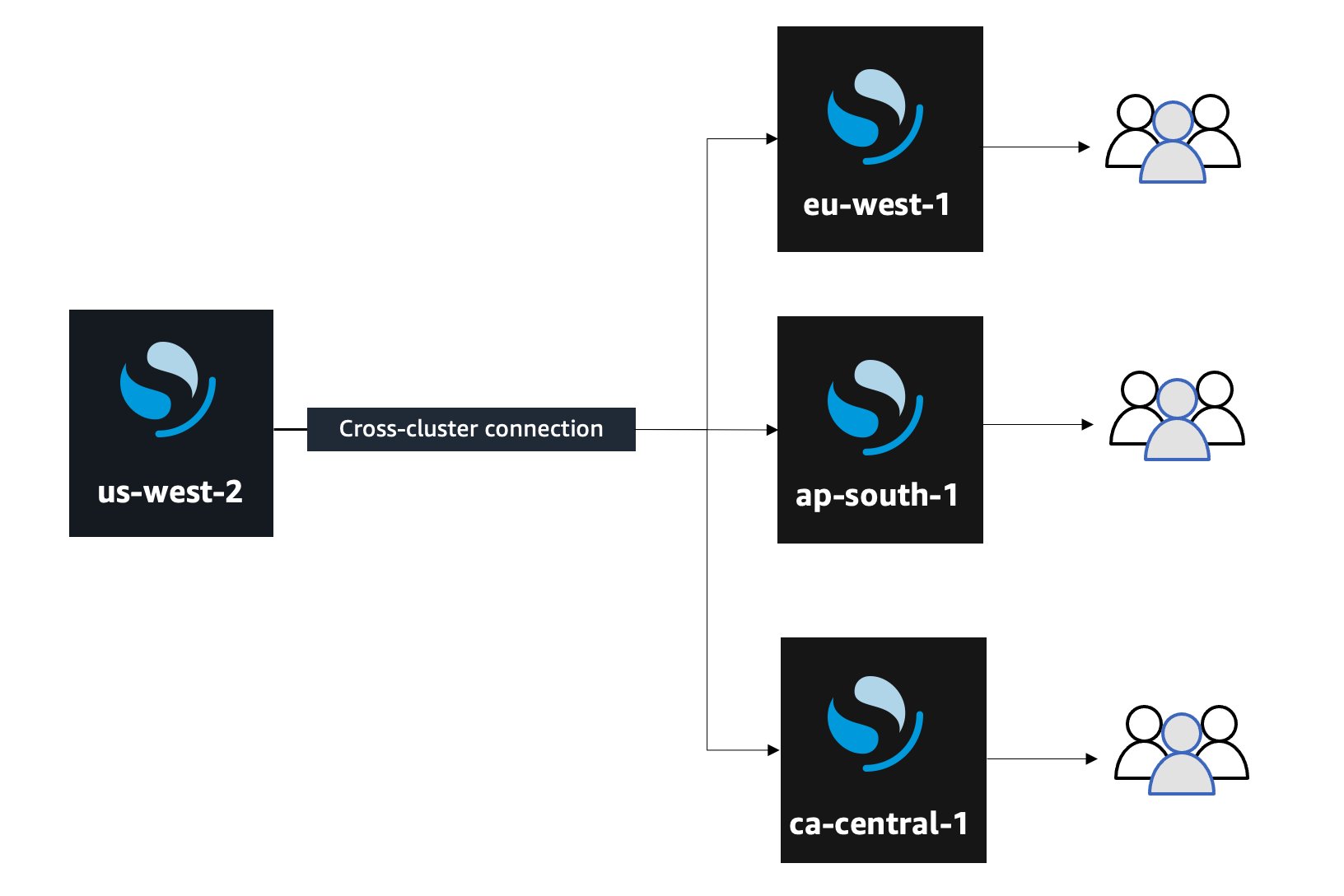 Elasticsearch кластер