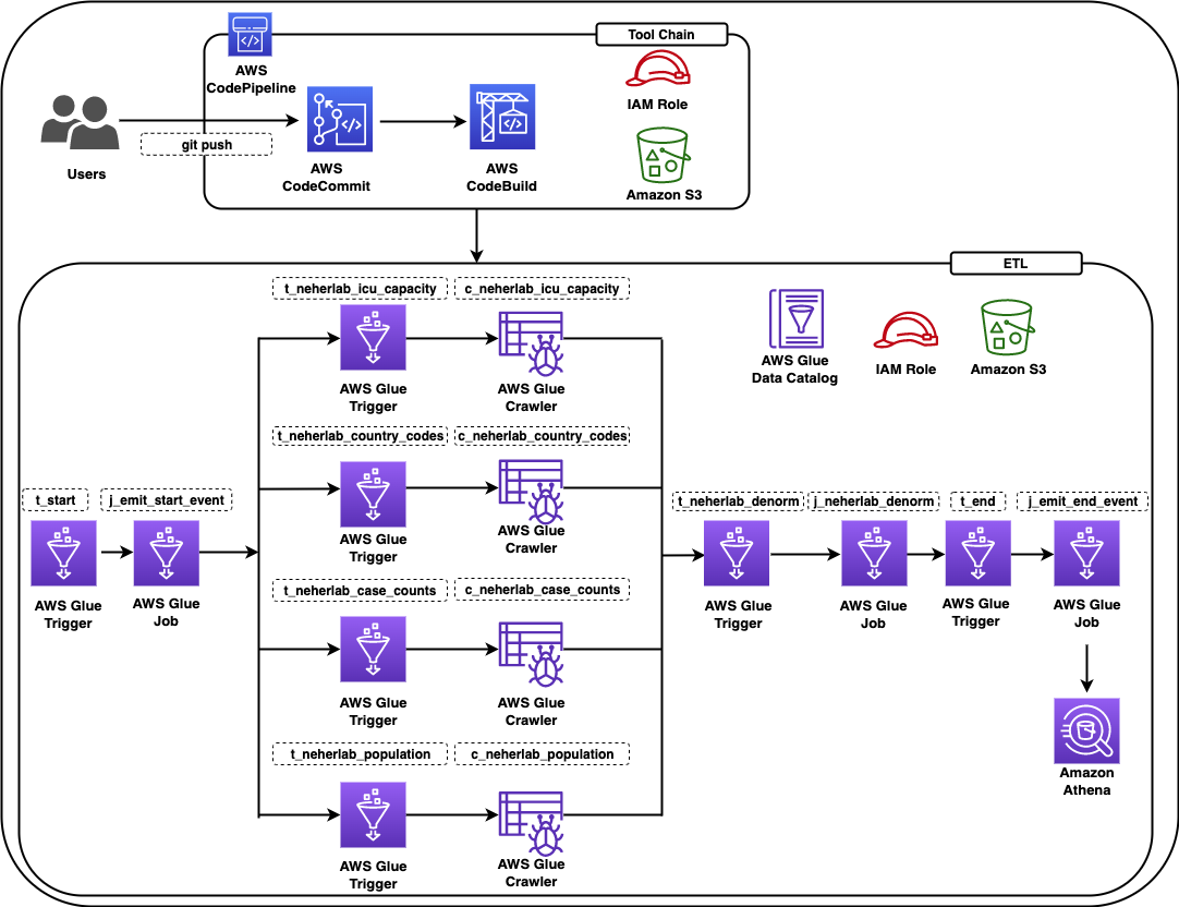 BDB-2467-architecture-diagram