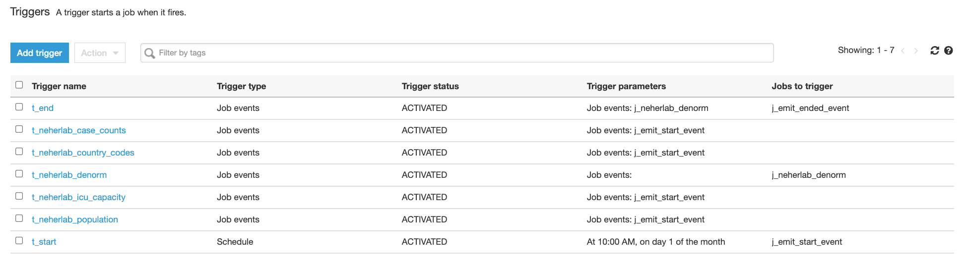 BDB-2467-glue-triggers