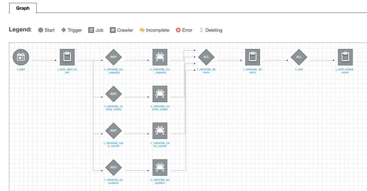 BDB-2467-glue-workflow-detailed