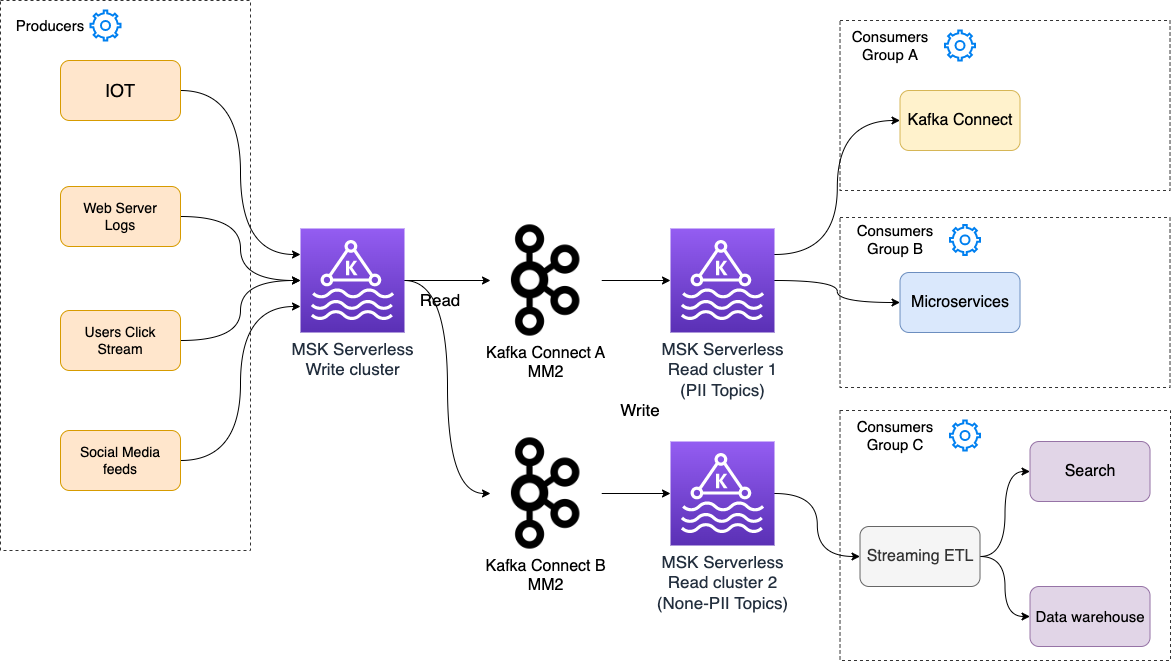 apache kafka splitting mono