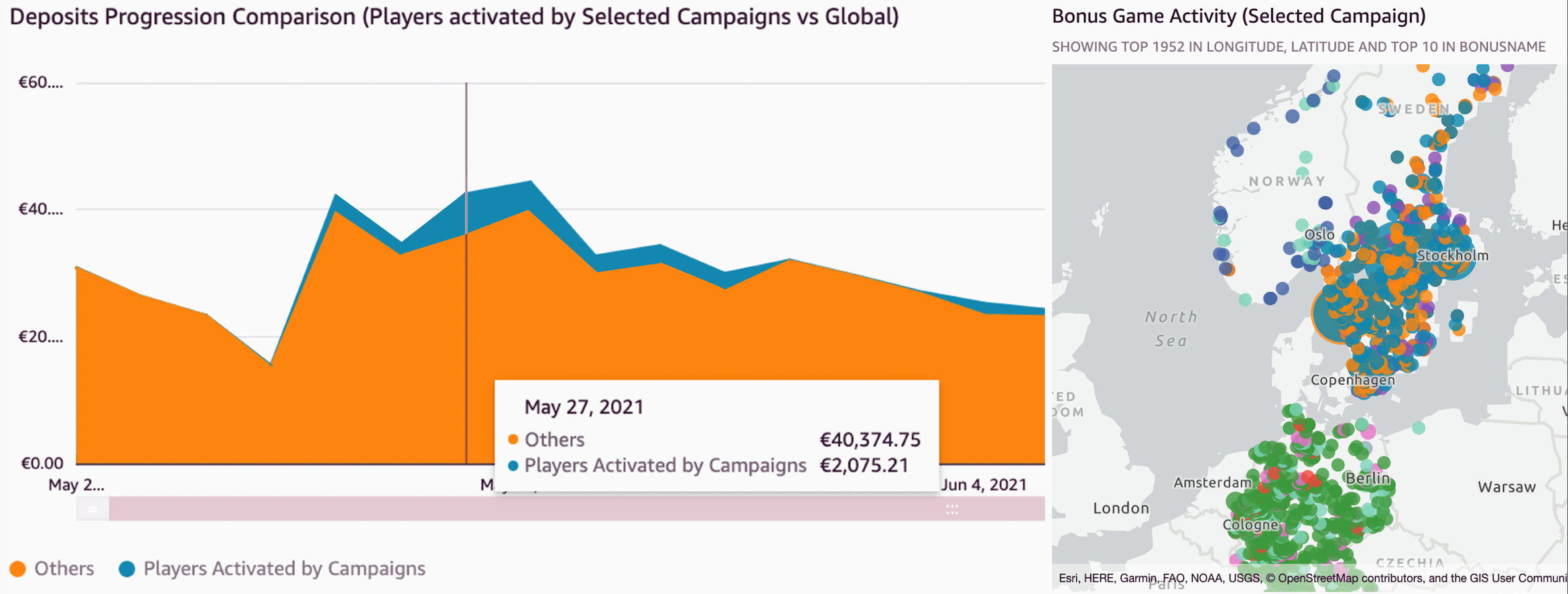 Pursue the Art of Data-Driven Storytelling using AWS with WB Games, Video