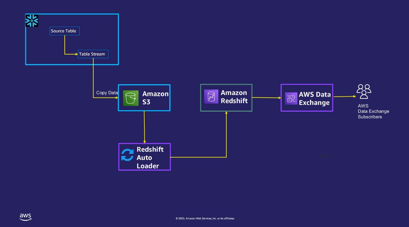 Solution Architecture Diagram