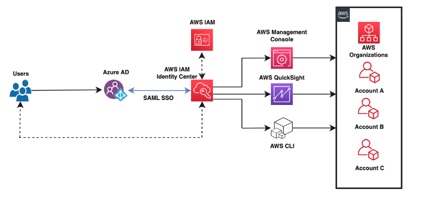 iam policy assignments quicksight