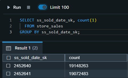 transactions shown