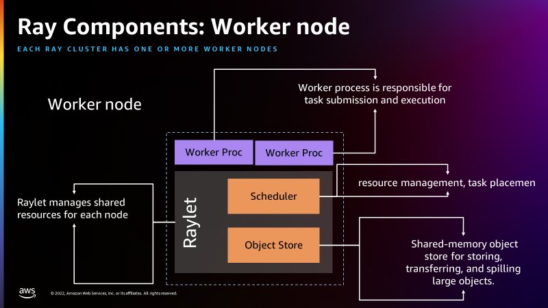 AWS Glue for Ray overview