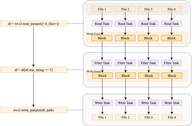 overview of how this works