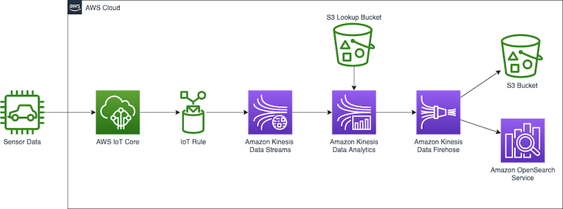 apache flink streaming overview architecture