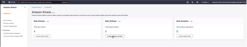 Kinesis Firehose Console
