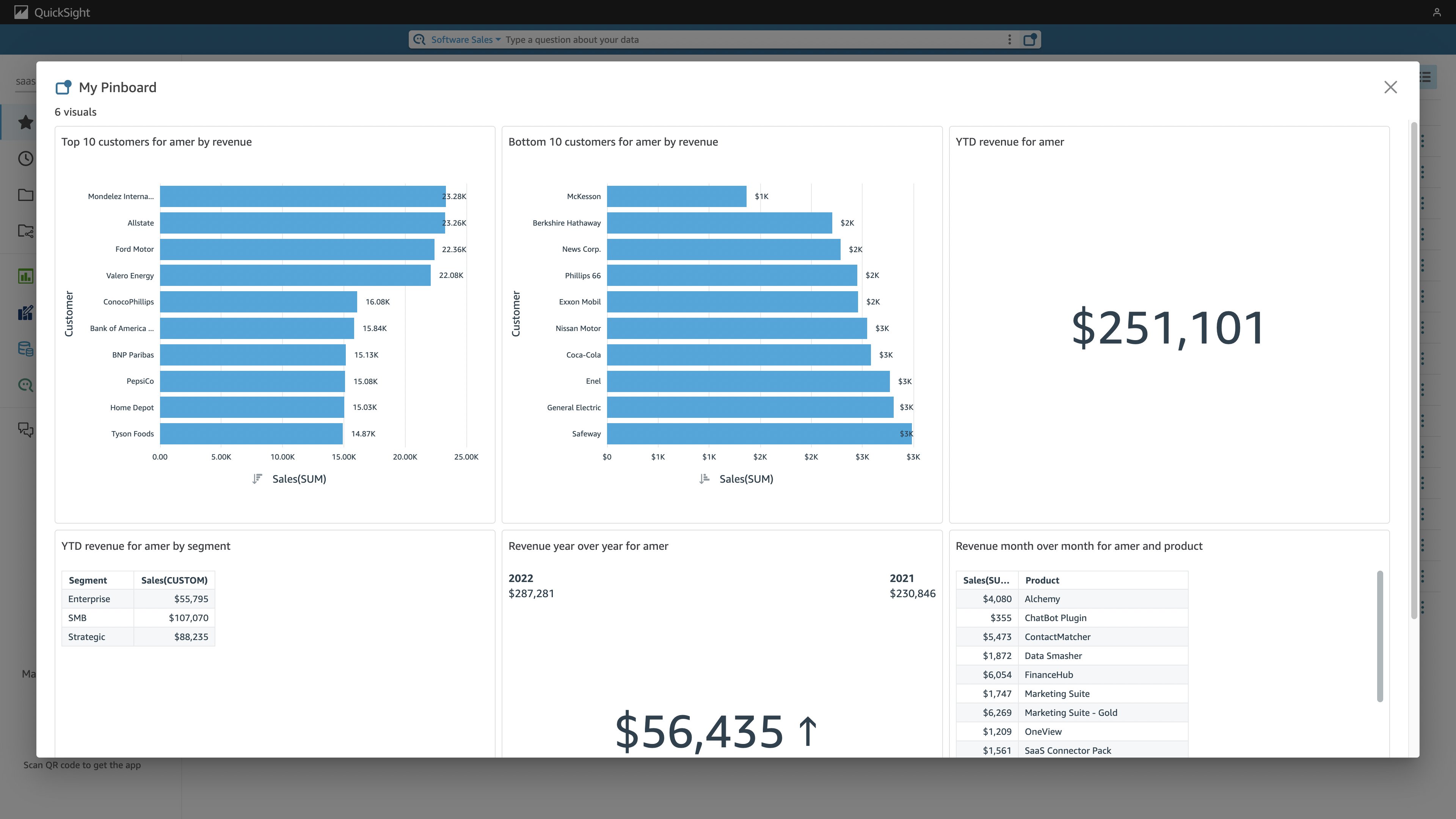 Completed sales pinboard showing visualizations like a bar chart for top 10 customers, using sample data from the Software Sales sample topic