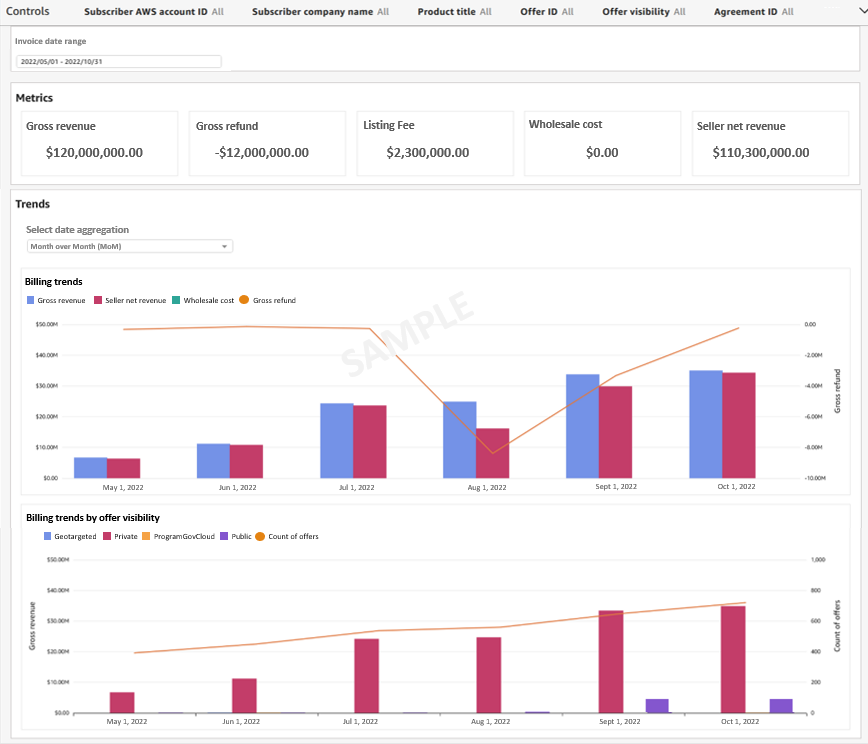 QuickSight Dashboard example