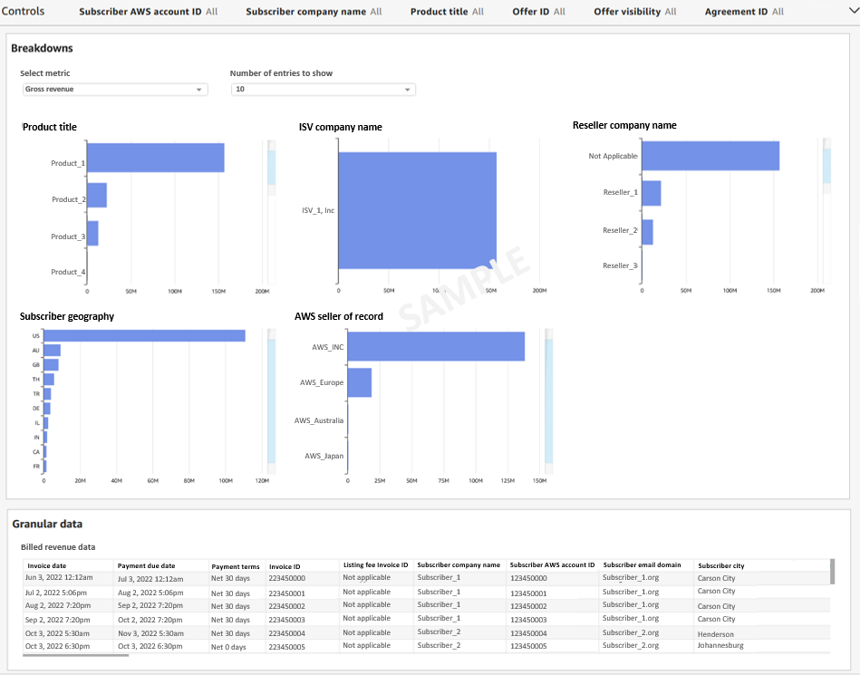 QuickSight Dashboard example