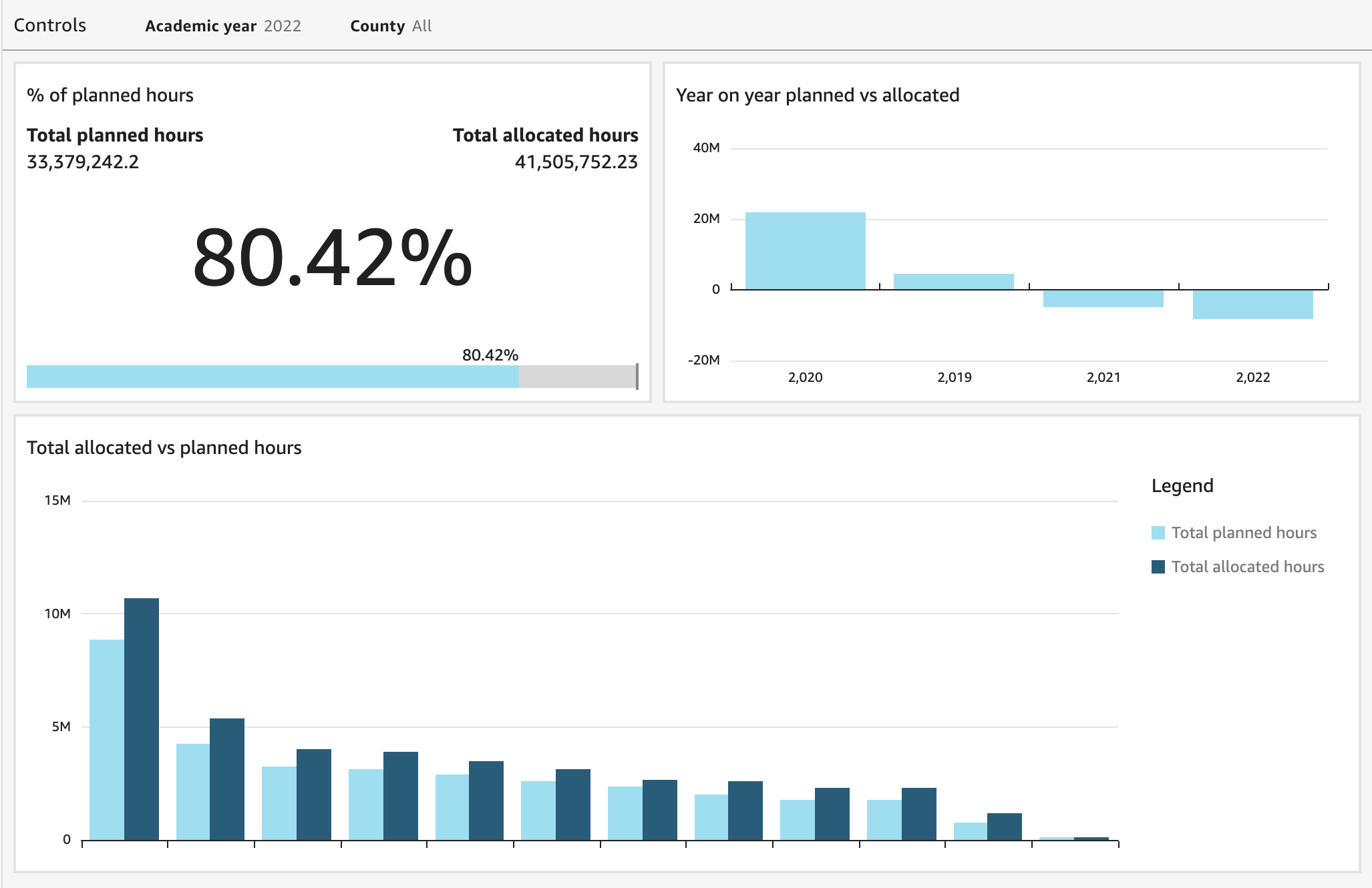 Visma InSchool dashboard example