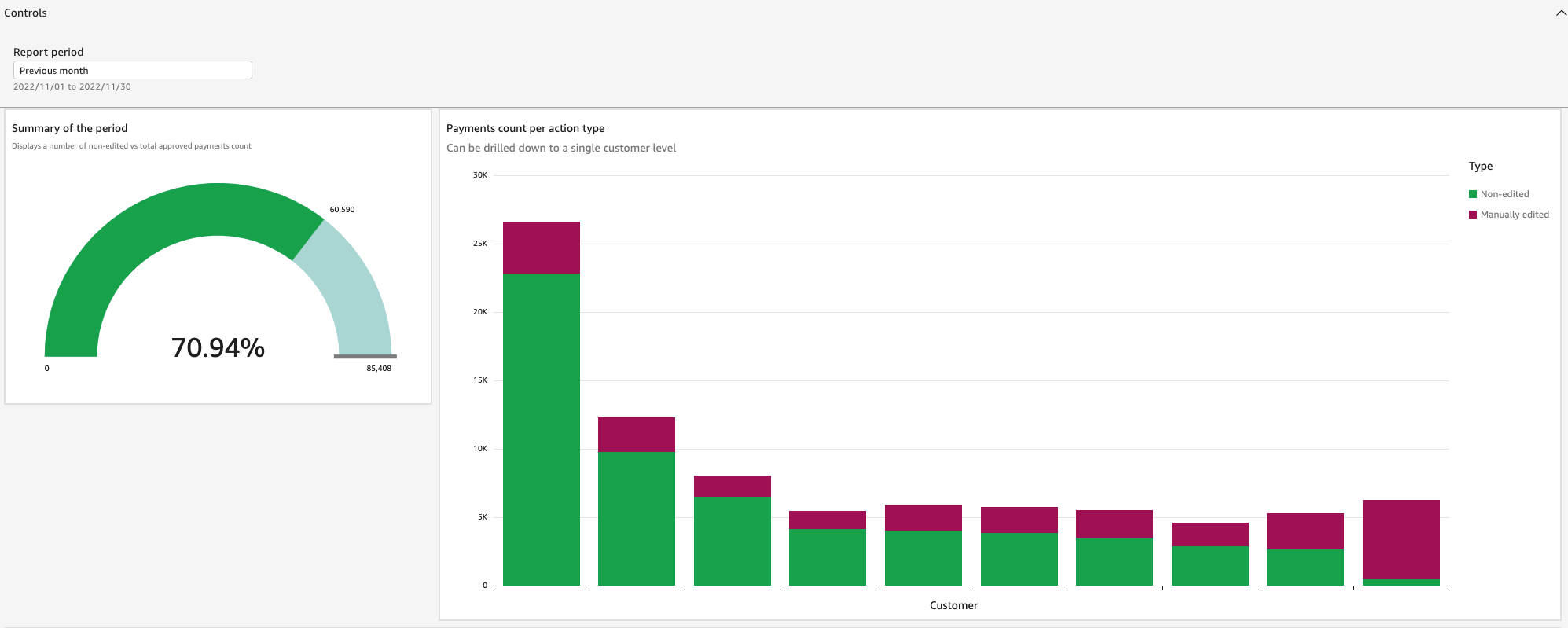 Visma InSchool dashboard example