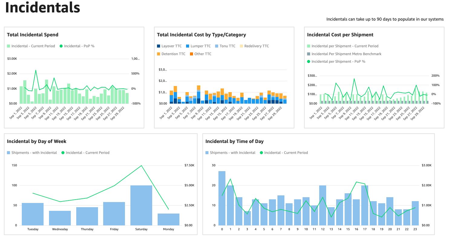 Convoy dashboard showing QuickSight BI