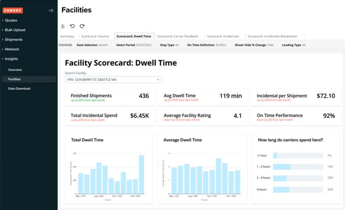 Convoy facilities dashboard showing QuickSight BI