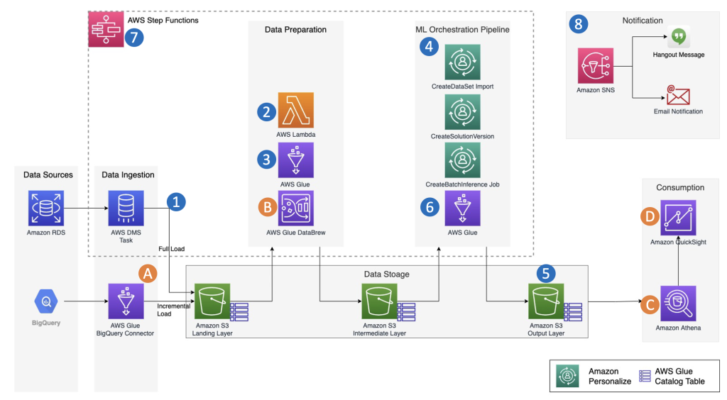 SikSin Solution Architecture