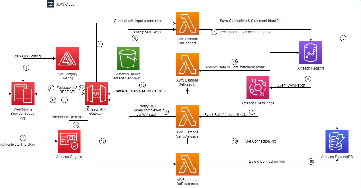 Api Running On Aws Hot Sale | emergencydentistry.com