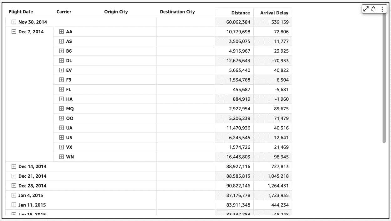 super-charged-pivot-tables-in-amazon-quicksight-mstb-digital