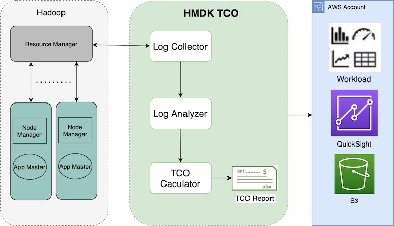 overview of tool architecture