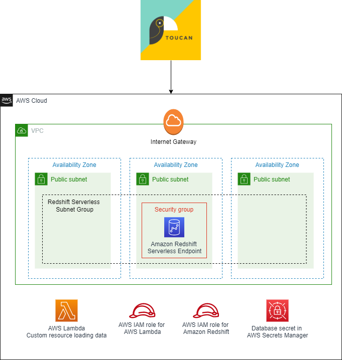 Architecture diagram