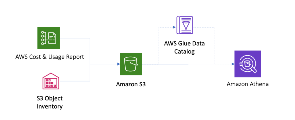 architecture diagram